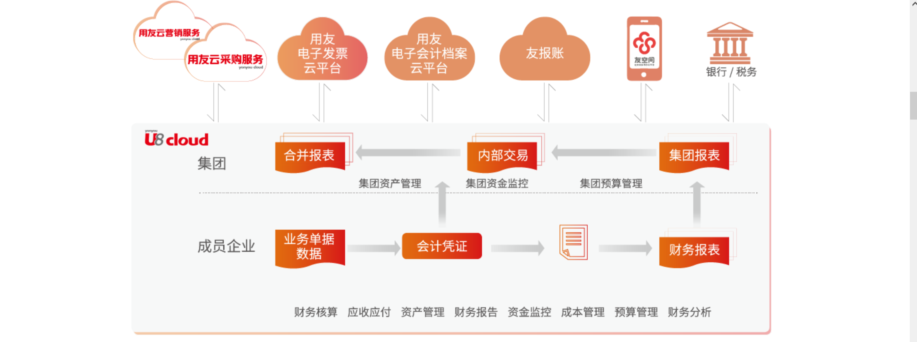 集團U8CLOUD